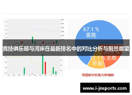 竞技俱乐部与河床在最新排名中的对比分析与前景展望